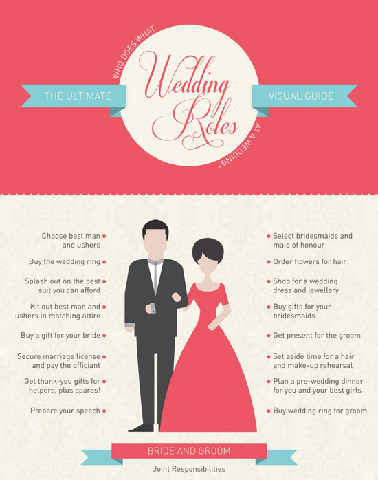 Wedding Roles & Responsibilities Visual Guide to 'Who