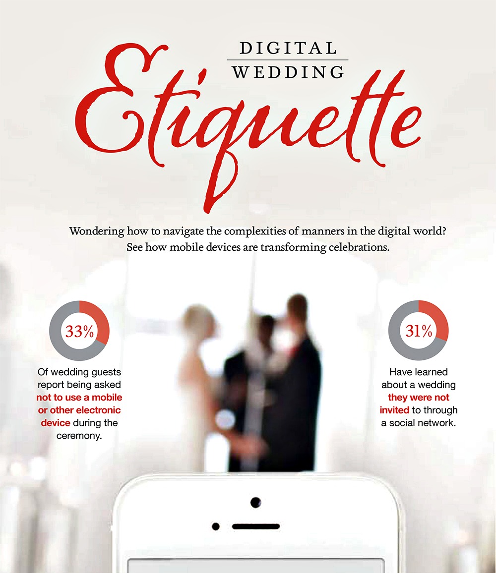 cell phone dating etiquette