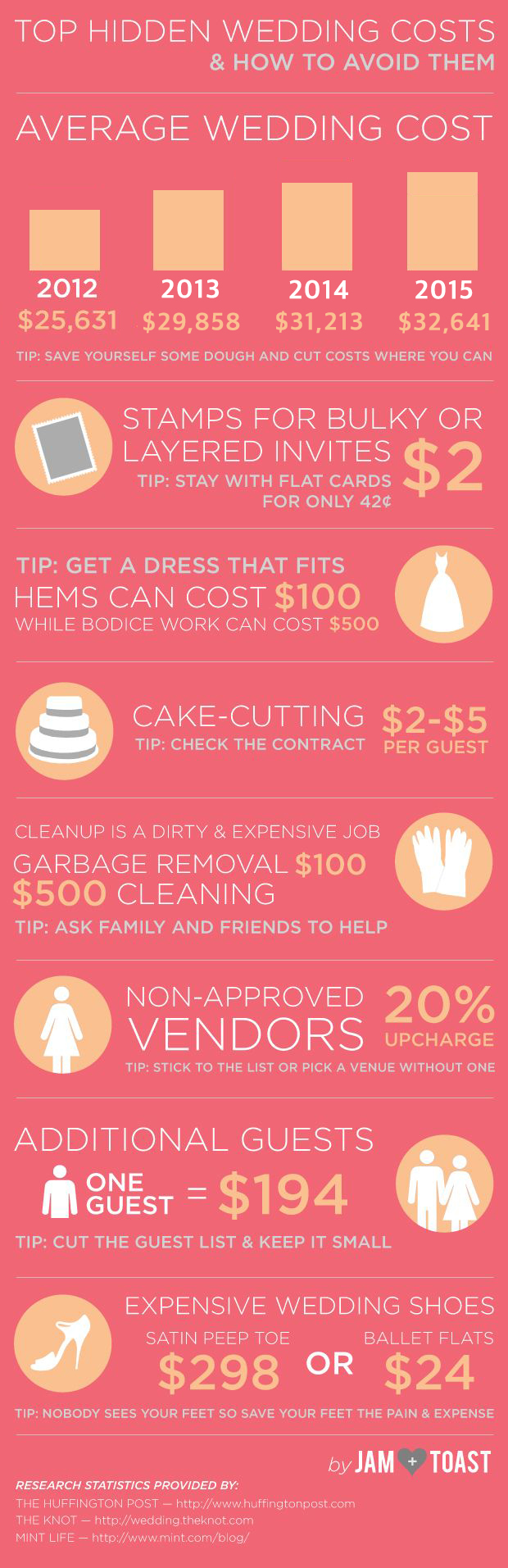 Infographic: Top hidden wedding costs