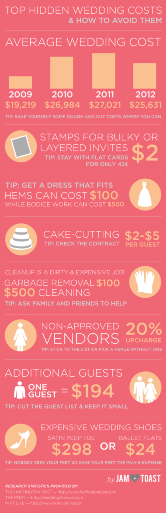 hidden wedding costs infographic