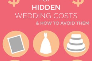 Love these super simple tips to avoid hidden costs that totally blow the wedding budget! Who knew? Awesome infographic from @WeddingMix