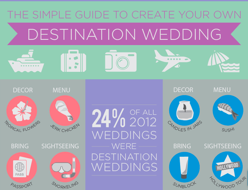 destination wedding ideas 