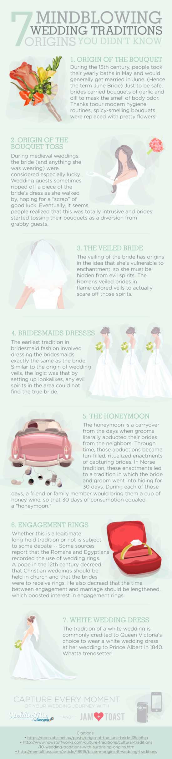 wedding tradition origins infographic