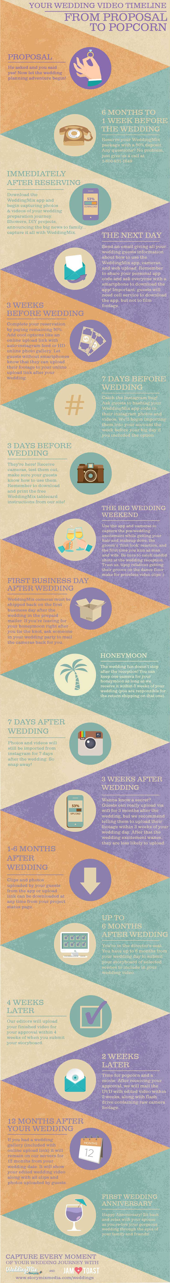 wedding video timeline with rented cameras from WeddingMix