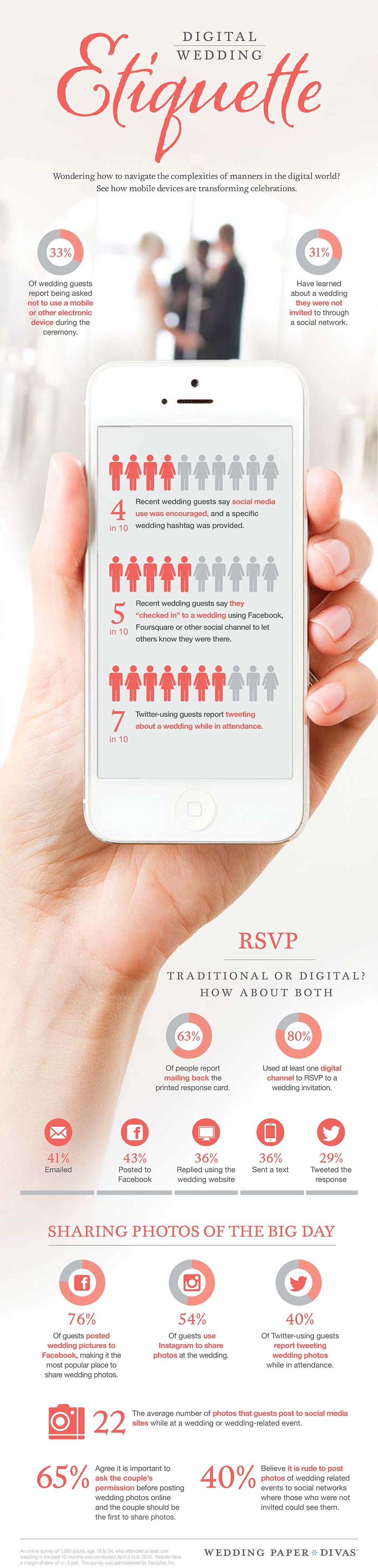 digital wedding etiquette 