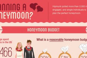 perfect honeymoon ideas