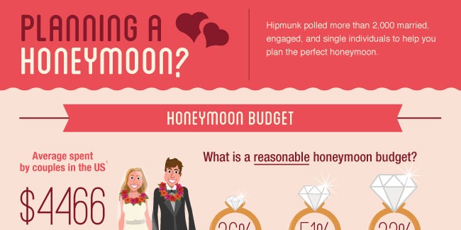 perfect honeymoon ideas