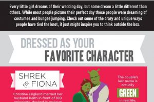 unusual wedding ideas affordable