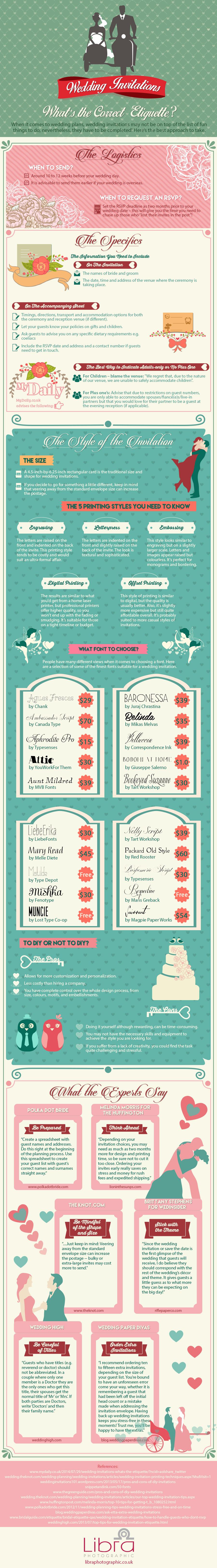 wedding invite etiquette 