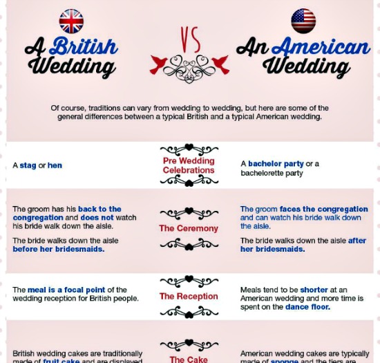 british wedding american wedding differences 