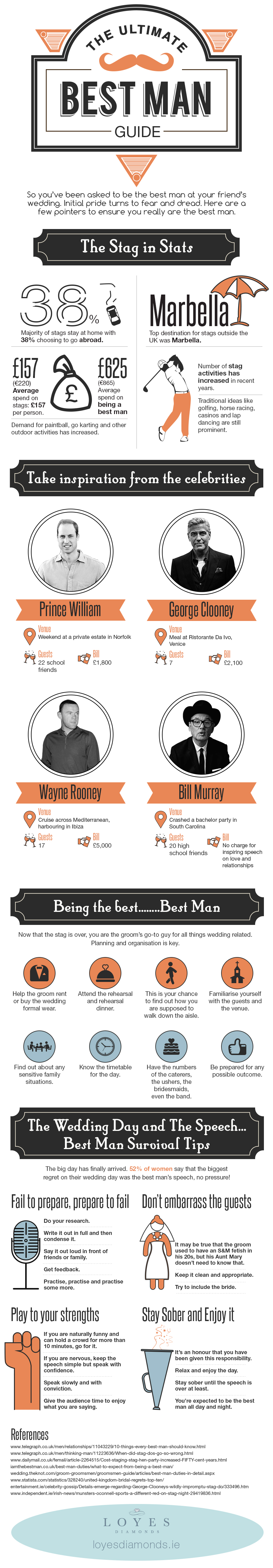 The Ultimate Best Man at a Wedding Infographic