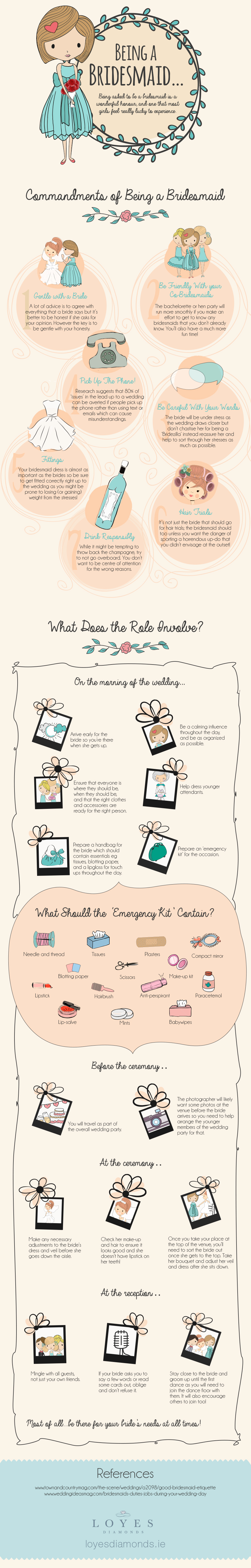 bridesmaids wedding inforgraphic