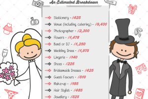 Canadian Wedding Infographic