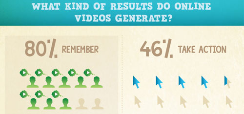 video-marketing-infographic