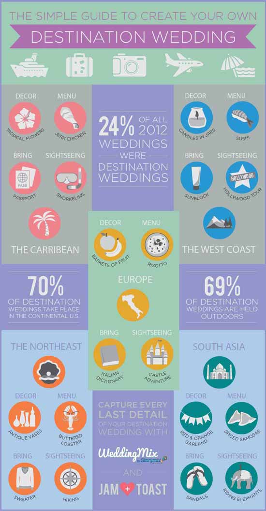 5 simple steps to plan a destination wedding. Who knew that many destination weddings are in the U.S.? Great infographic from @WeddingMix