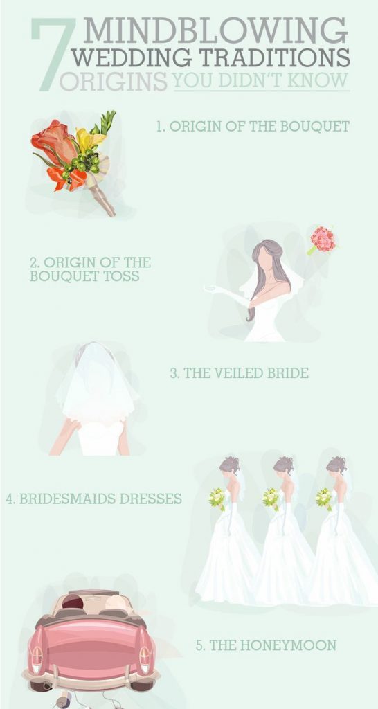 WOW! I had no idea that so many popular wedding traditions has such bizarre origins! At least now I know how to protect against evil spirits on my wedding day :)